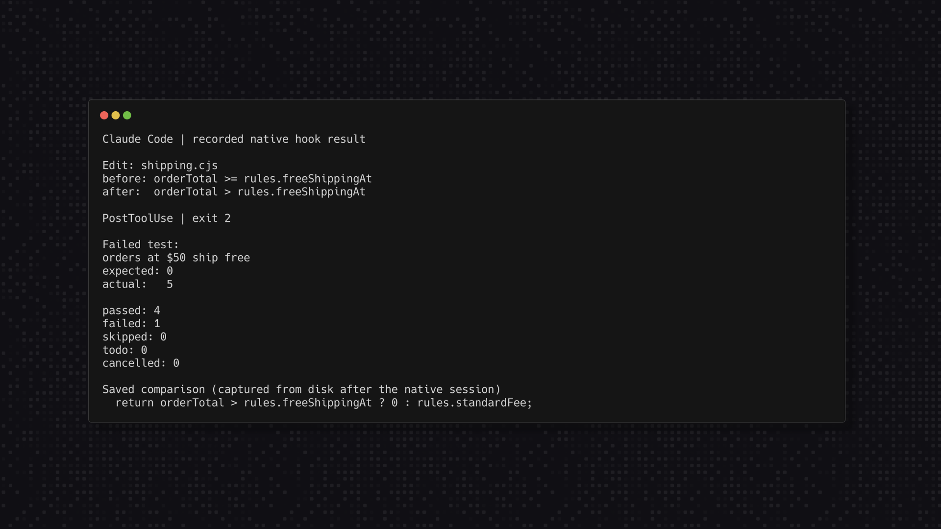 Claude Code terminal showing the deliberate $50 cutoff failure with four passing tests and one failure
